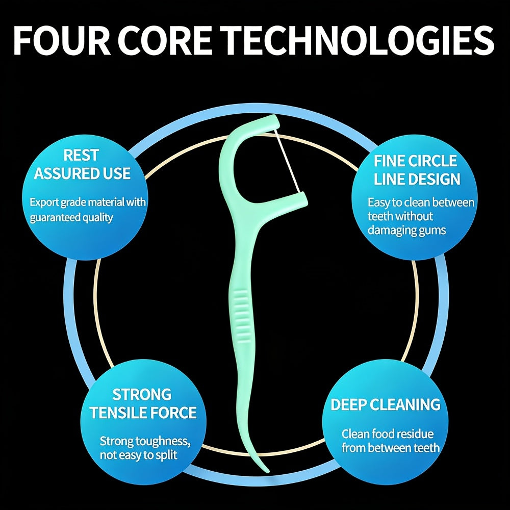 200pcs of Budget-Friendly Mint Dental Floss, Offering a Refreshing Mint Flavor, Designed to Fulfill Daily Oral Hygiene Requirements, Effectively Removes Food Particles Stuck Between Teeth, Durable And Comfortable