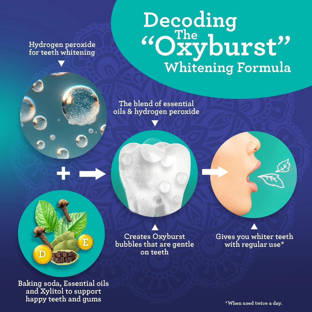 Dual Barrel Oxyburst Whitening Mouthwash, 20 Fl Oz - 3 Pk